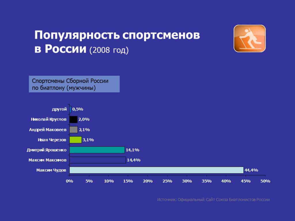 Россия 2008 2018 презентация