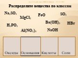 Распределите вещества по классам. Ва(ОН)2 MgCl2 H3PO4 Na2SO4 FeO HBr NaОН Al(NO3)3 Оксиды Основания Кислоты Соли