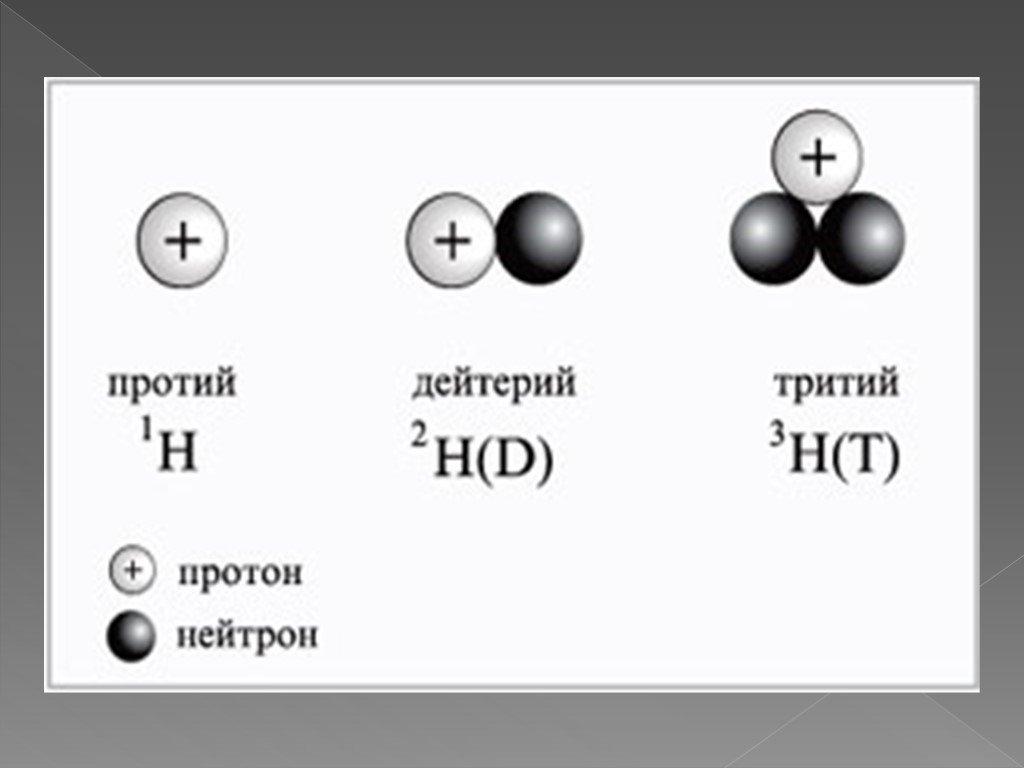 Каким символом обозначается атом водорода. Водород протий дейтерий тритий. Протий дейтерий тритий отличаются. Протий дейтерий тритий таблица. Изотопные модификации водорода.
