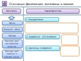 Объем. Массовая доля элемента в сложном вещ-ве. Массовая доля растворенного вещества. Молярный объем Моль