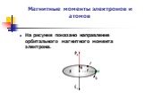 На рисунке показано направление орбитального магнитного момента электрона.