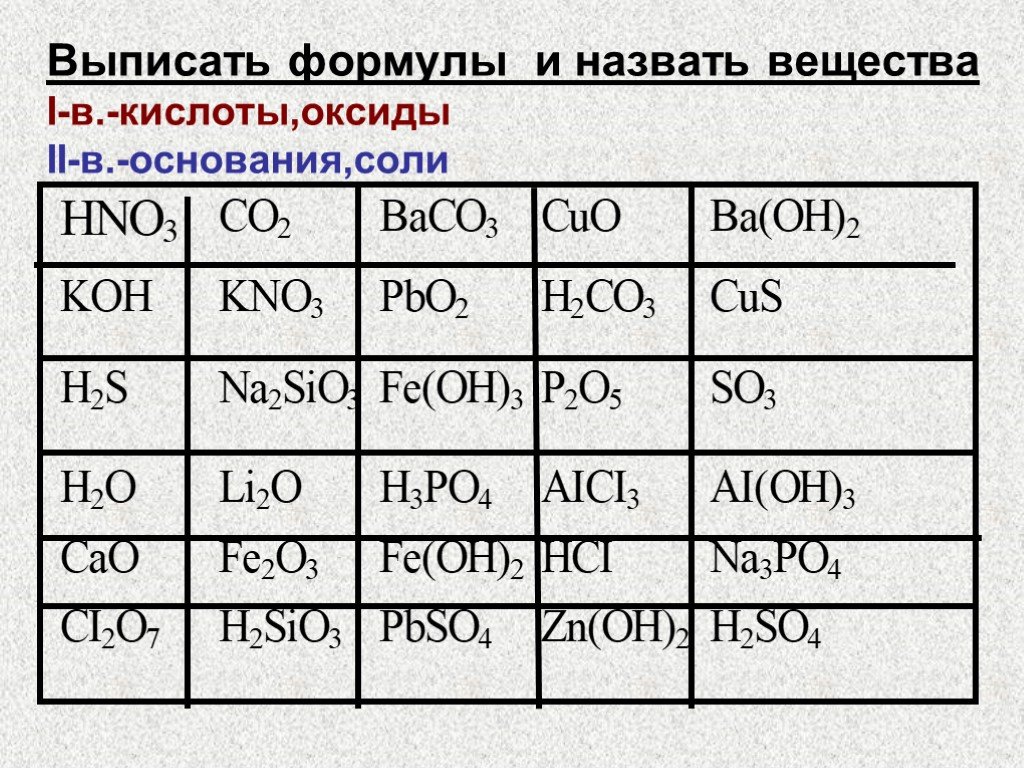 Cao соединение название формула. Химия 8 класс по классам оксиды кислоты соли основания. Оксиды кислоты соли классификация. Группы оксиды кислоты основания 8 класс. Основания по химии 8 класс таблица 8 класс оксиды кислоты соли.