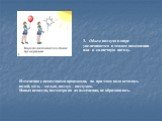 3. Объем воздуха в шаре увеличивается в теплом помещении или в солнечную погоду. Изменения с веществами произошли, но при этом вода осталась водой, медь – медью, воздух – воздухом. Новых веществ, несмотря на их изменения, не образовалось.