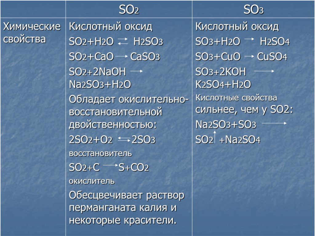 Характеристика серы по плану