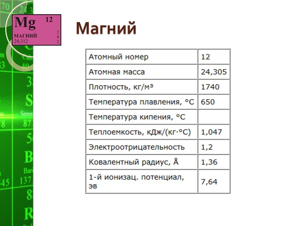 Магний название элемента. Характеристика элемента магния. Магний свойства элемента. Общая сравнительная характеристика элемента магния. Характеристика магнив.