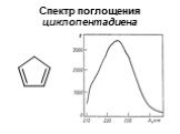 Спектр поглощения циклопентадиена