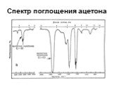Спектр поглощения ацетона