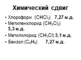 Хлороформ (СНCl3) 7,27 м.д. Метиленхлорид (CH2Cl2) 5,3 м.д. Метилхлорид (CH3Cl) 3,1 м.д. Бензол (C6H6) 7,27 м.д.