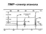 ПМР–спектр этанола