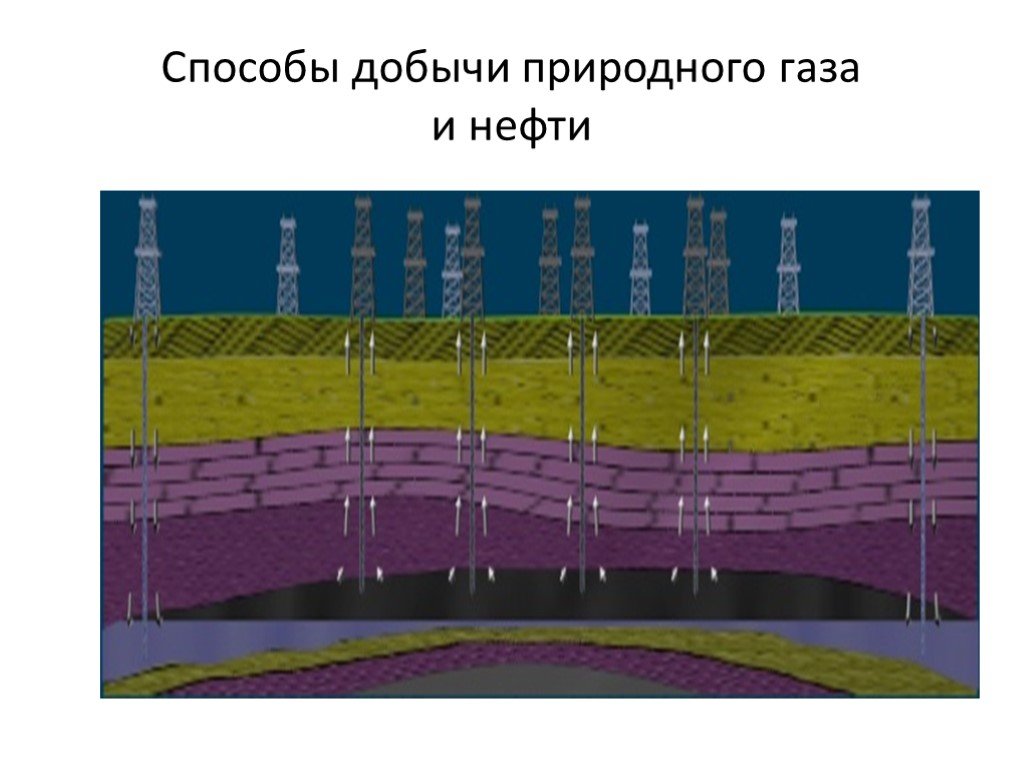 Как добывают природный газ. Способы добычи природного газа. Методы добычи газа. Методы добычи природного газа. Природный ГАЗ способы добычи.