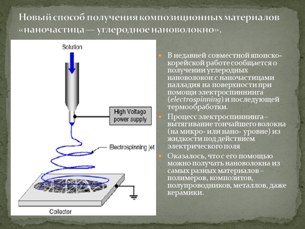Методы получения наноматериалов
