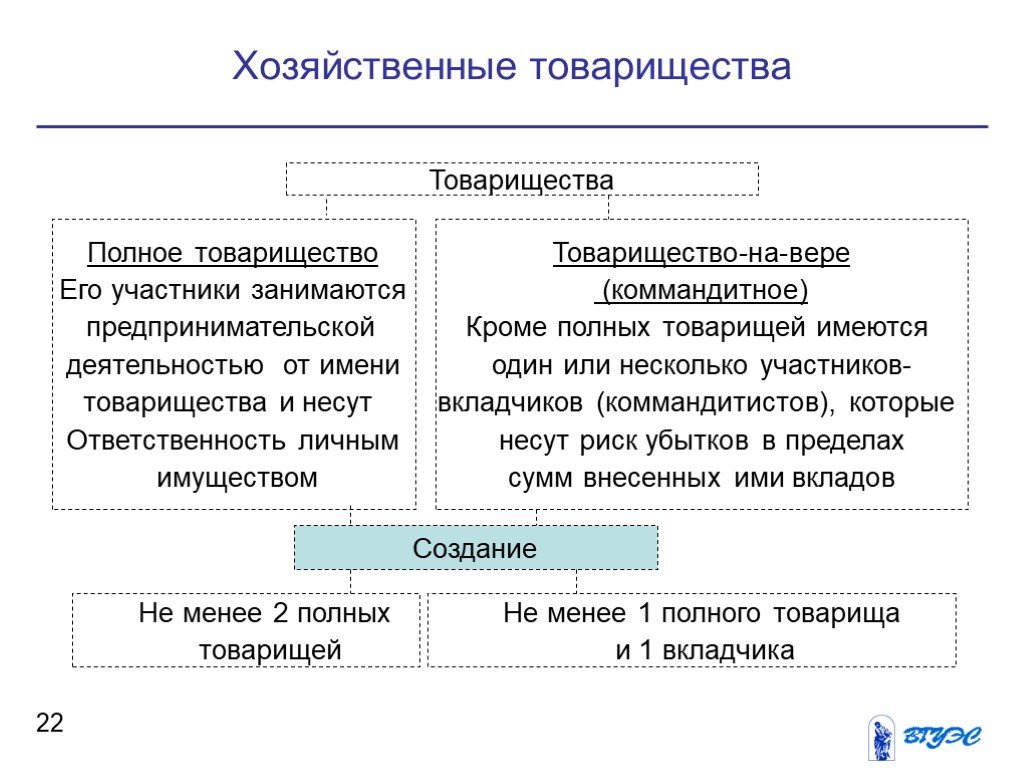 Создание хозяйственного товарищества