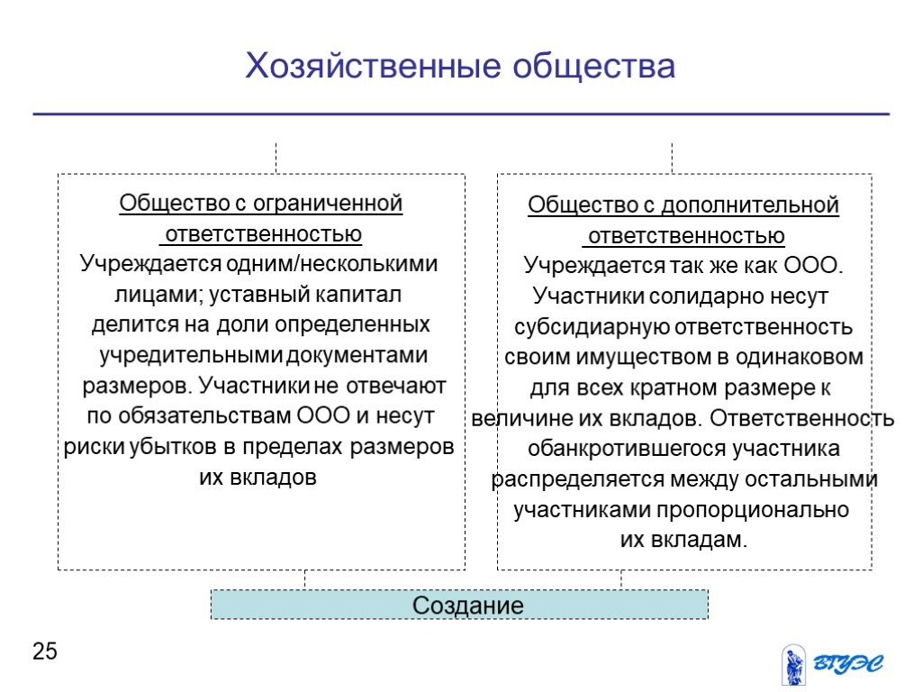 Ооо участники капитал. Хоз общества ответственность по обязательствам. Общество с ограниченной ОТВЕТСТВЕННОСТЬЮ характеристика. Общество с ограниченной ОТВЕТСТВЕННОСТЬЮ капитал таблица. Общество с ограниченной ОТВЕТСТВЕННОСТЬЮ ООО участники.