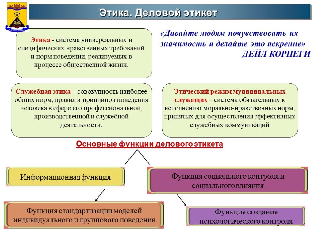 Этика примеры. Профессиональная этика и деловой этикет. Функции делового этикета. Общее этики и этикета. Этика и этикет этические нормы.