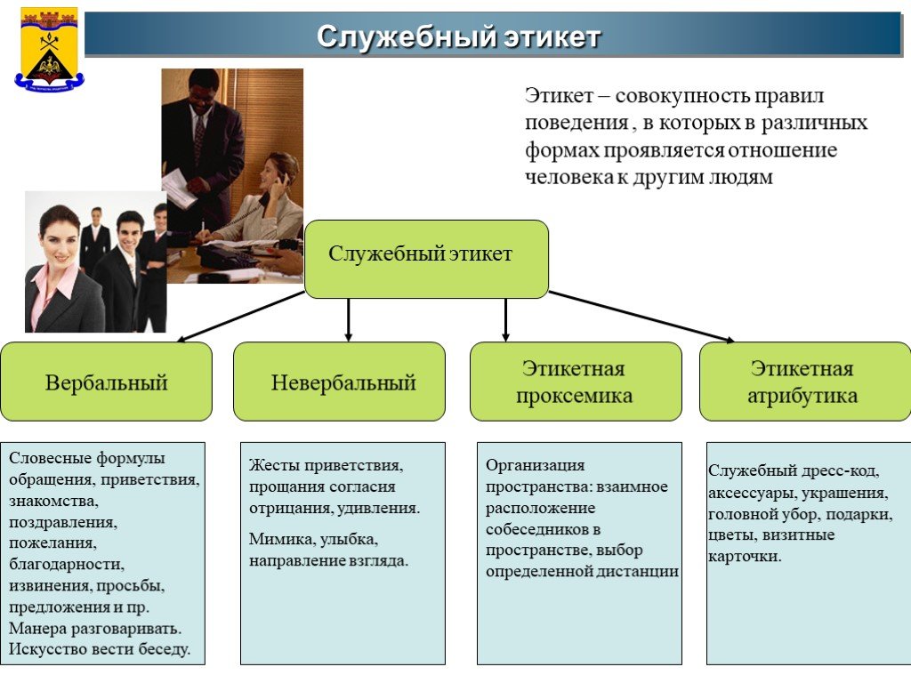 Презентация понятие этики делового общения