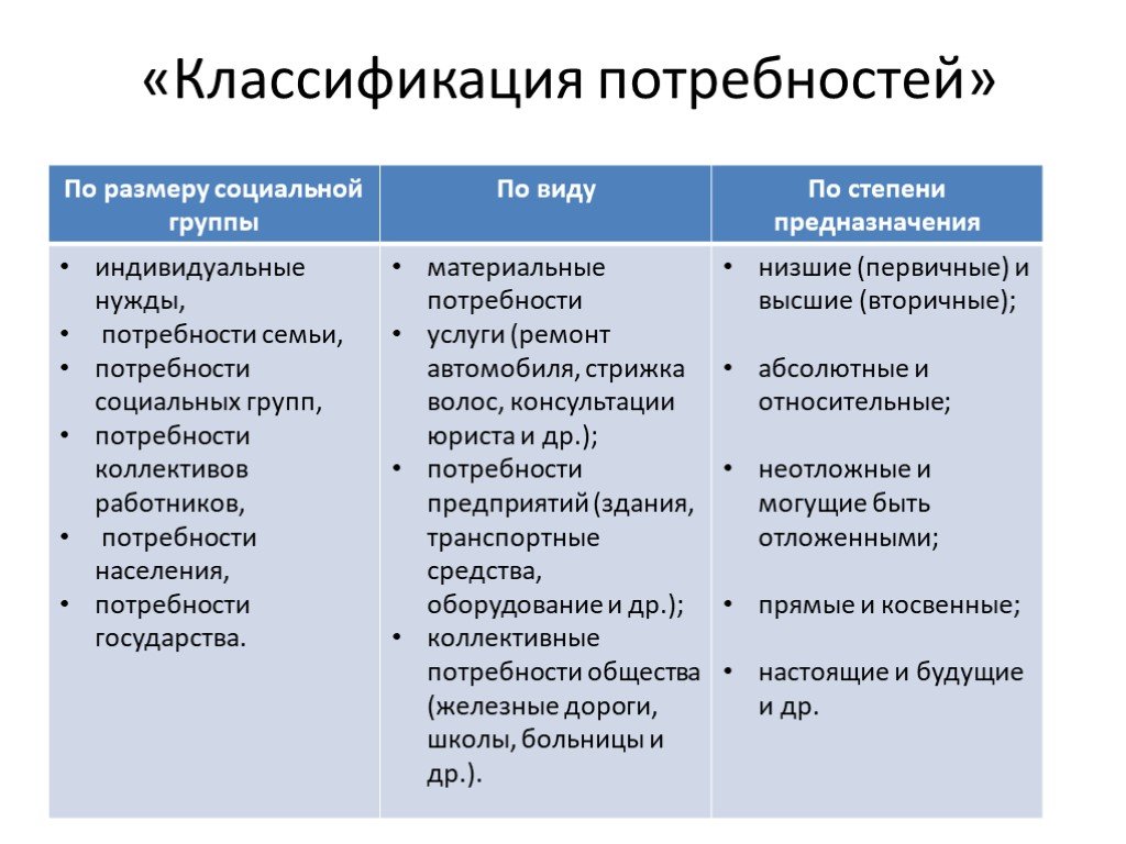 Определение потребностей в проекте