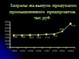 Затраты на выпуск продукции промышленного предприятия, тыс.руб. 390 392 415 416 506 745 700 1997 2001