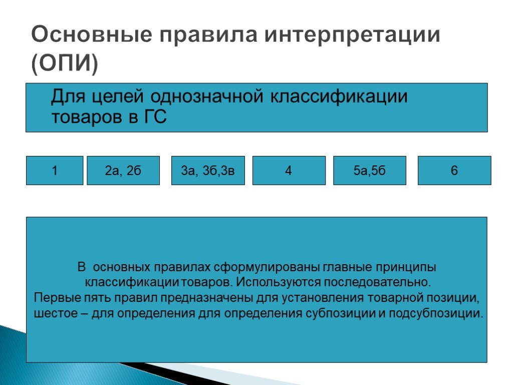 Для целей однозначной. Основное правило интерпретации 1. Правила классификации товаров кратко. Основные правила интерпретации схема. 3а правило интерпретации.