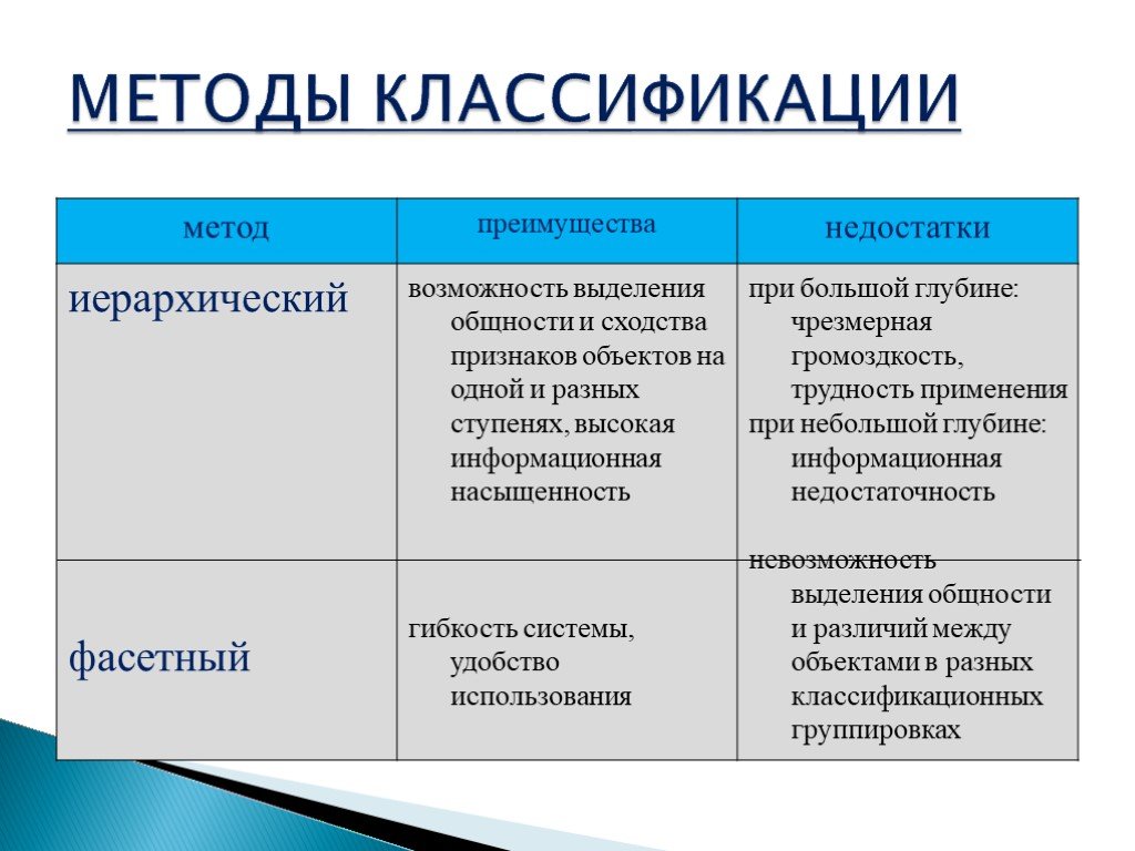 Методы классификации объектов на изображении