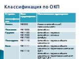 Классификация по ОКП