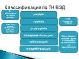 Классификация по ТН ВЭД. раздел группа подгруппа товарная позиция субпозиция подсубпозиция. 21 Обозначается римскими цифрами. 01-99 Резервные: 77,98,99. Не во всех группах. Обозначаются римскими цифрами. Место товара в товарной группе в зависимости от детализации его характеристики