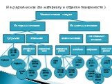 Иерархическая (по материалу и отделке поверхности ). Металлическая посуда. Из черных сплавов чугунная стальная алюминиевая из медных сплавов. Из цветных сплавов. углеродистая нержавеющая литейная деформируемая черная эмалированная луженая оцинкованная полированная анодированная матовая латунная мель