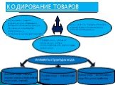 КОДИРОВАНИЕ ТОВАРОВ. Кодирование товаров – упорядоченное образование условного обозначения (кода) и присвоение его объектам классификации и классификационным группировкам. Код – знак или совокупность знаков, применяемых для обозначения объектов классификации. Структура кода – условное обозначение со