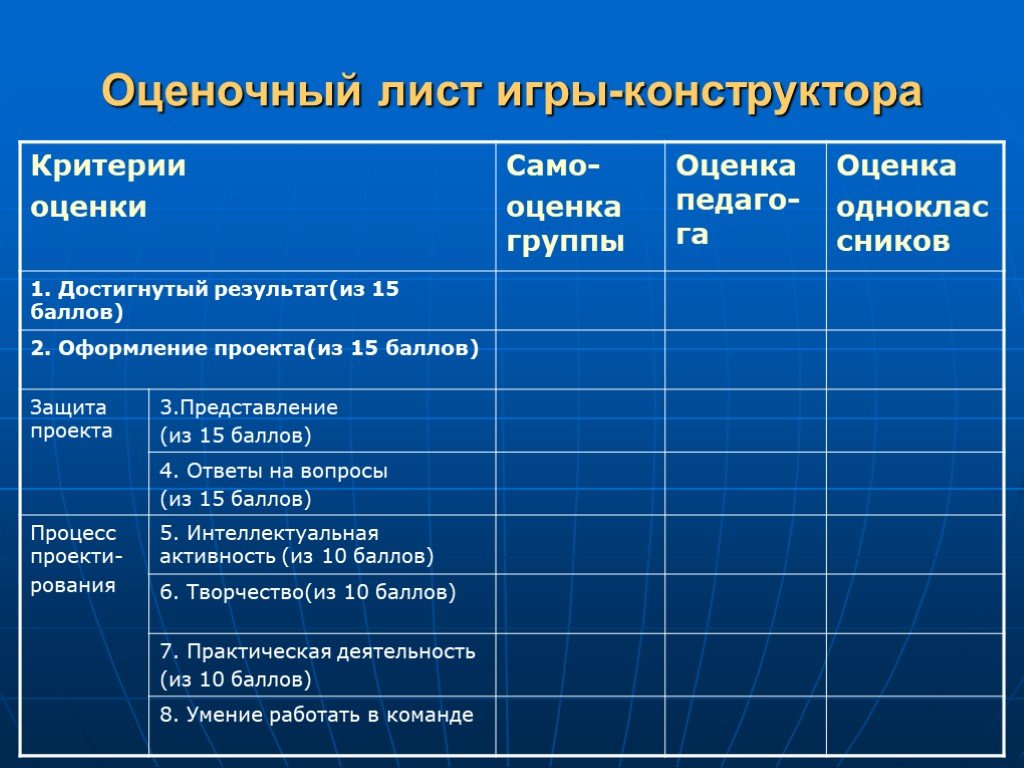 Критерии игры. Оценочный лист. Оценочный лист критерии оценки. Оценочный лист по проекту. Оценка работы конструкторов.