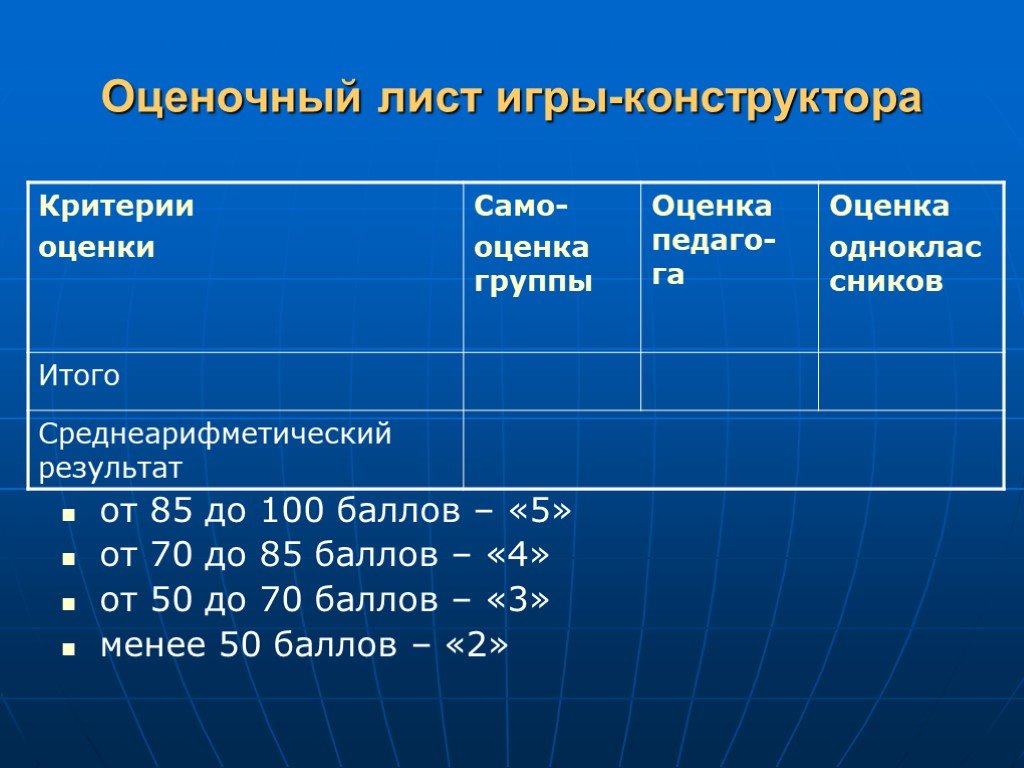 Балла лист. Экономические игры на уроках экономики. Презентация экономика игра с баллами.