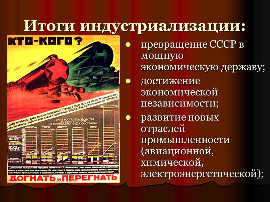 Отметьте положение которое характеризует индустриализацию 30 х. Индустриализация. Советская индустриализация. Индустриализация промышленности в СССР. Индустриализация 1928.