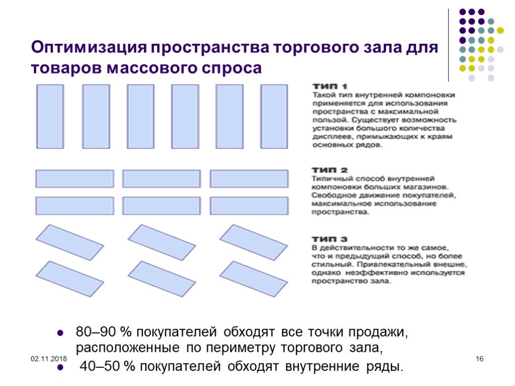 Оптимальное движение. Оптимальное использование пространства торгового зала. Движение покупателей в торговом зале. Типы торговых пространств. Оптимизация пространства зал.