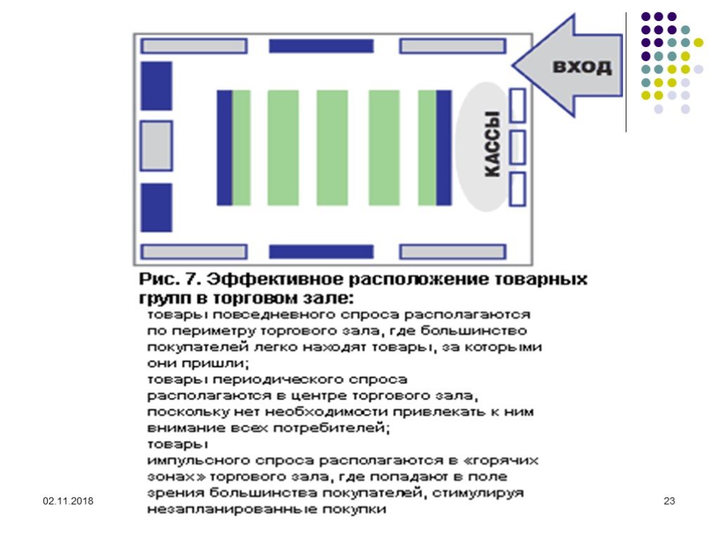 Порядок расположения. Расположение товаров в торговом зале. Размещение товарных групп. Размещение товарных групп в торговом зале магазина. Расположение товара в магазине.