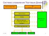 Система управления Торговым Домом. ТД Управляющая компания. Транспорт. Региональные представительства дилеры. Сеть магазинов Магазин 1 Магазин 2 Магазин N Расчётный центр