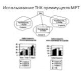 Использование ТНК преимуществ МРТ