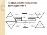 Модель коммуникации как взаимодействия