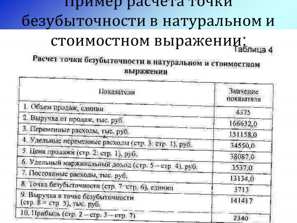 План производства продукции в стоимостном выражении