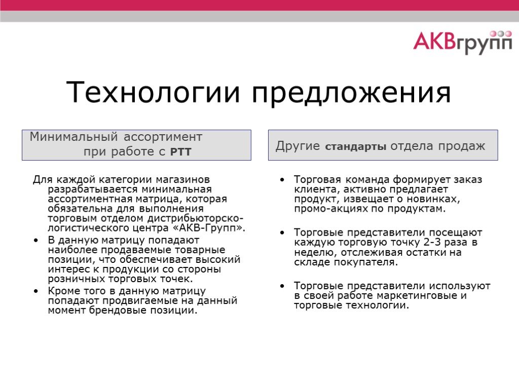 Минимальное предложение. Стандарты работы с клиентами в отделе продаж. Стандарты работы торговой точки. Стандарты работы розничного магазина. Стандарты работы отдела продаж.