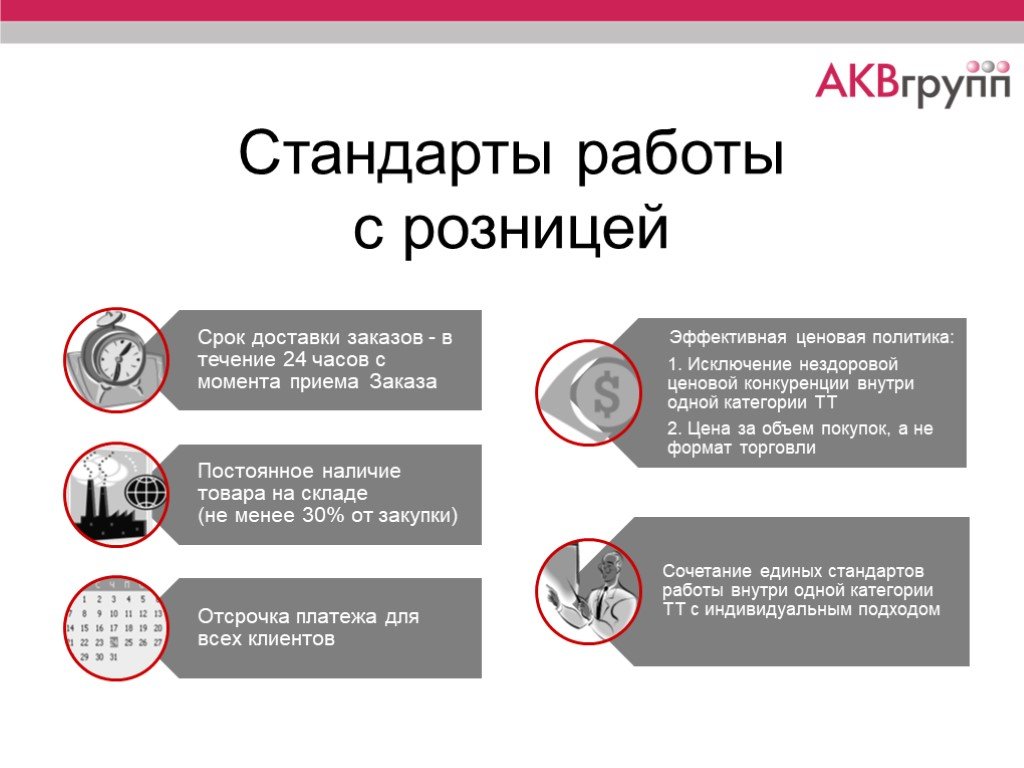 Заказе в течение. Стандарты работы. Стандарты работы компании. Работа по стандартам. Единый стандарт работы.