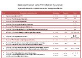 Законодательные акты Республики Казахстан, применяемые в деятельности товарных бирж