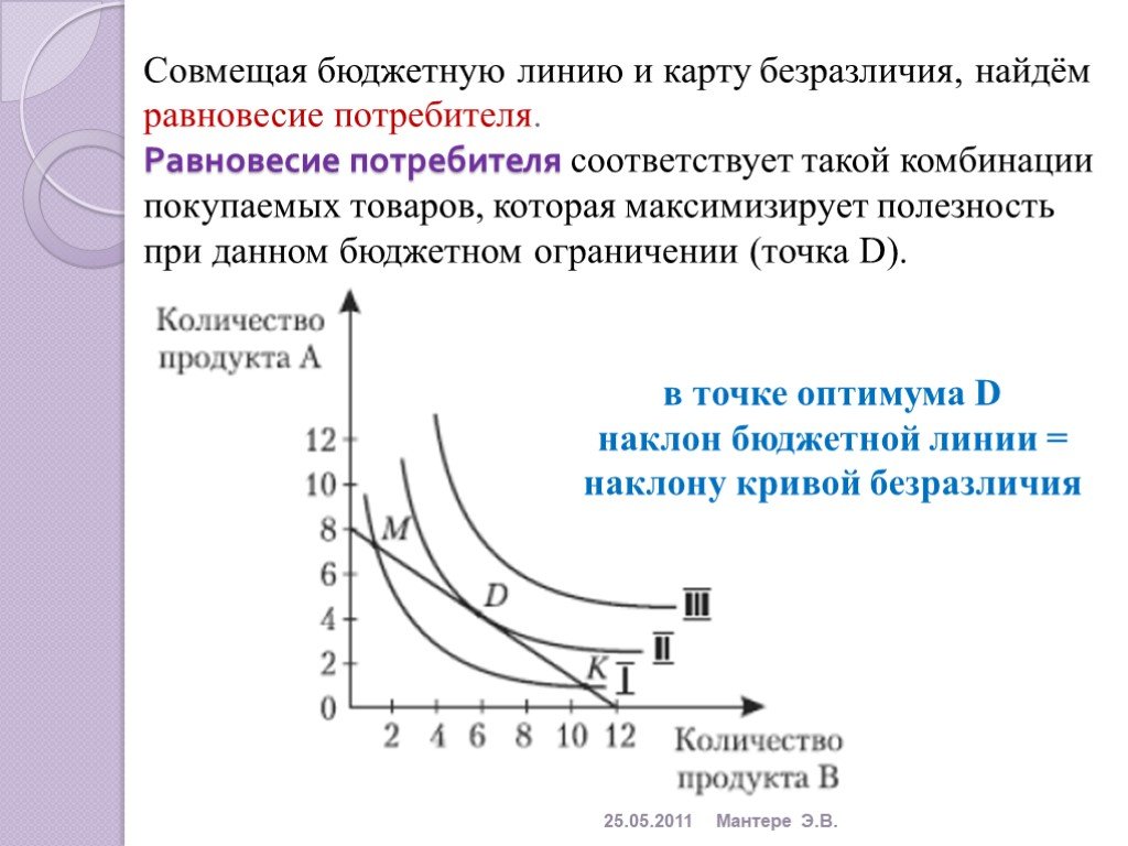 Выбор потребителя ограничивает. Кривые безразличия и бюджетная линия равновесие потребителя. График бюджетной линии и Кривой безразличия. Бюджетное ограничение равновесие потребителя. Линия бюджетного ограничения и кривая безразличия.