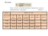 Расчеты: Расчет полных затрат при различных программах выпуска информационной продукции Таблица 2
