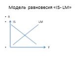 Модель равновесия «IS- LM». R IS LM Y