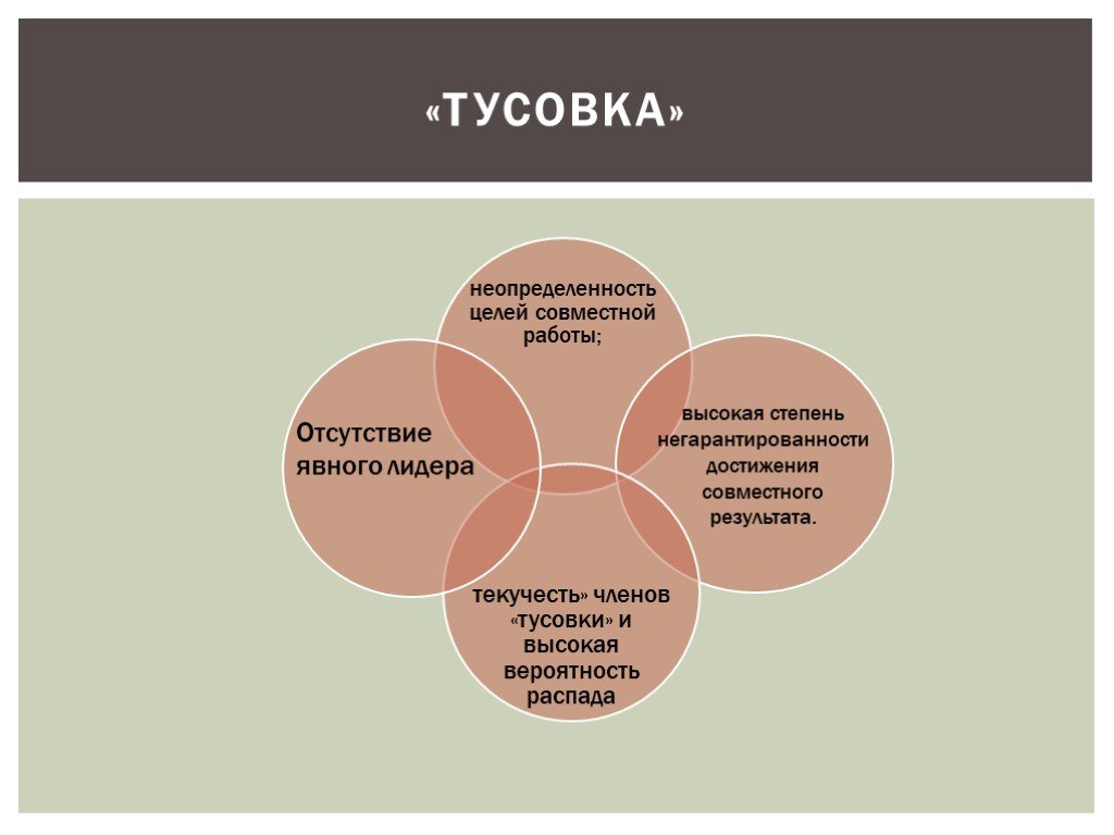 Роли в команде проекта презентация