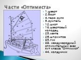 1.шверт 2.борт 4.перо руля 5.румпель 12.шкот 13.швертовый колодец 25.мачта 26.шпринтов 35.гик 39. международный отличительный знак яхт класса “Оптимист” 44. колдунчик. Части «Оптимиста»