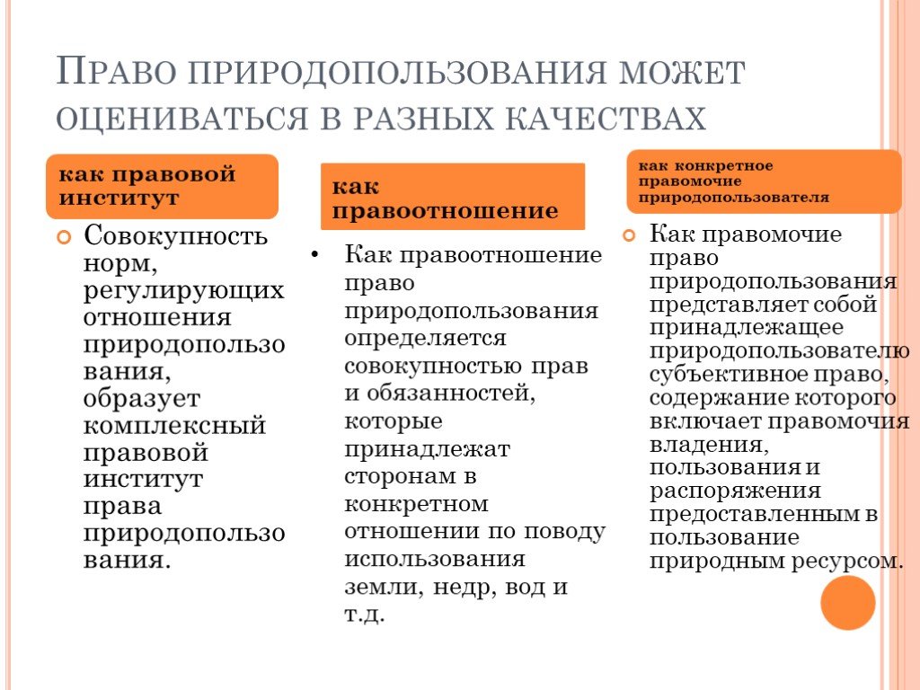 Право природопользования относится к