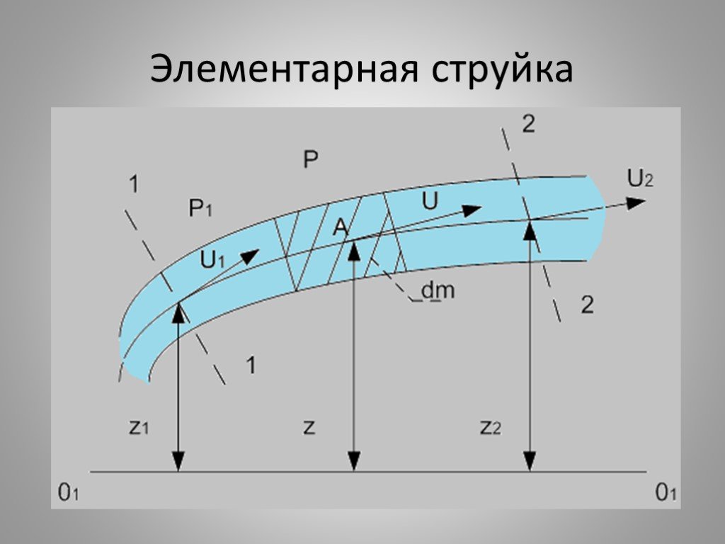 Гидродинамика поток