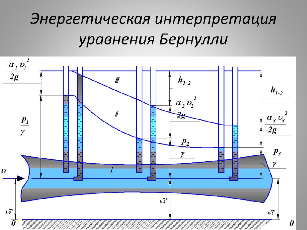 Поток реальной жидкости