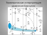 Гидродинамика Слайд: 29