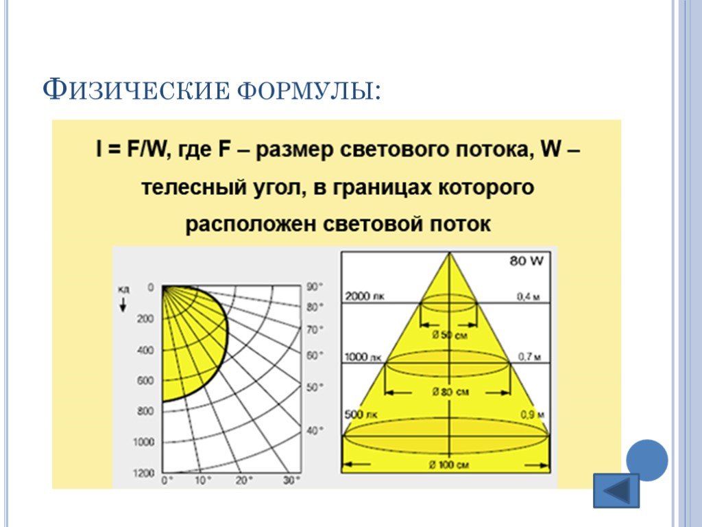 Размеры где. Световой поток светильника формула. Световой поток сила света освещенность яркость. Мощность светового потока формула. Зависимость силы света от освещенности.