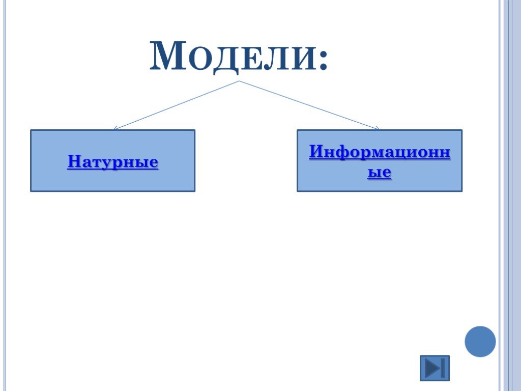 Натурные модели примеры. Натурные и информационные модели автомобиля. Многообразие моделей.